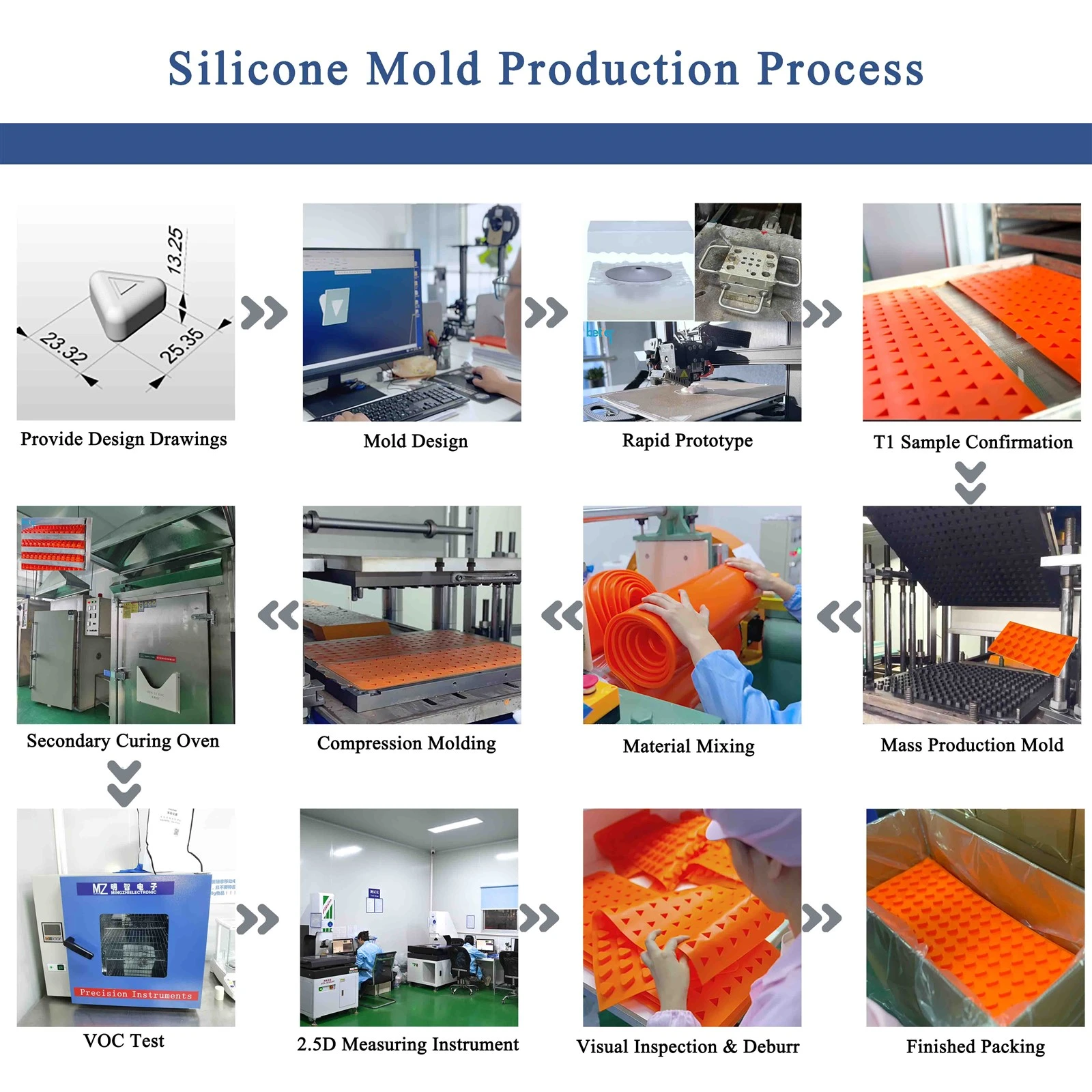 Silicone Mold Production Process Silicone Mold Production Process